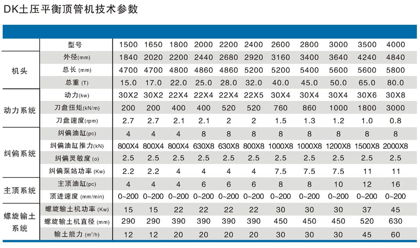 土压平衡顶管机