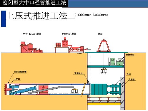 土压平衡顶管机